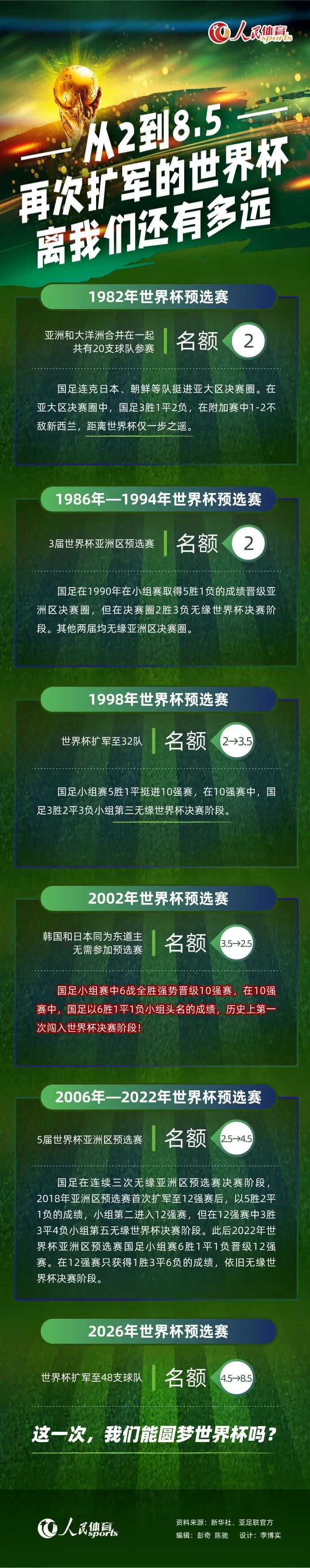 目前对菲利普斯感兴趣的英超俱乐部有热刺和纽卡斯尔，相比之下尤文的财力更弱。